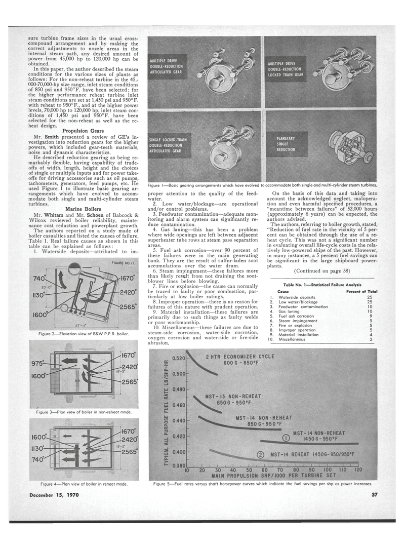 Maritime Reporter Magazine, page 35,  Dec 15, 1970