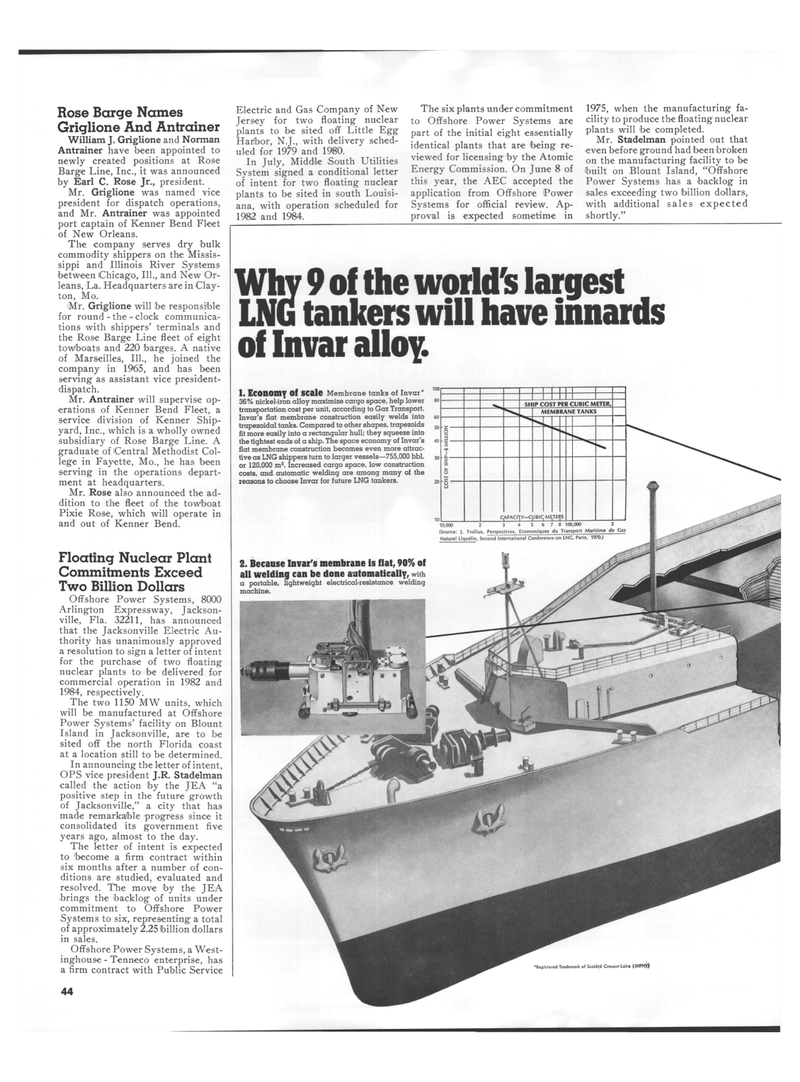 Maritime Reporter Magazine, page 38,  Nov 1973