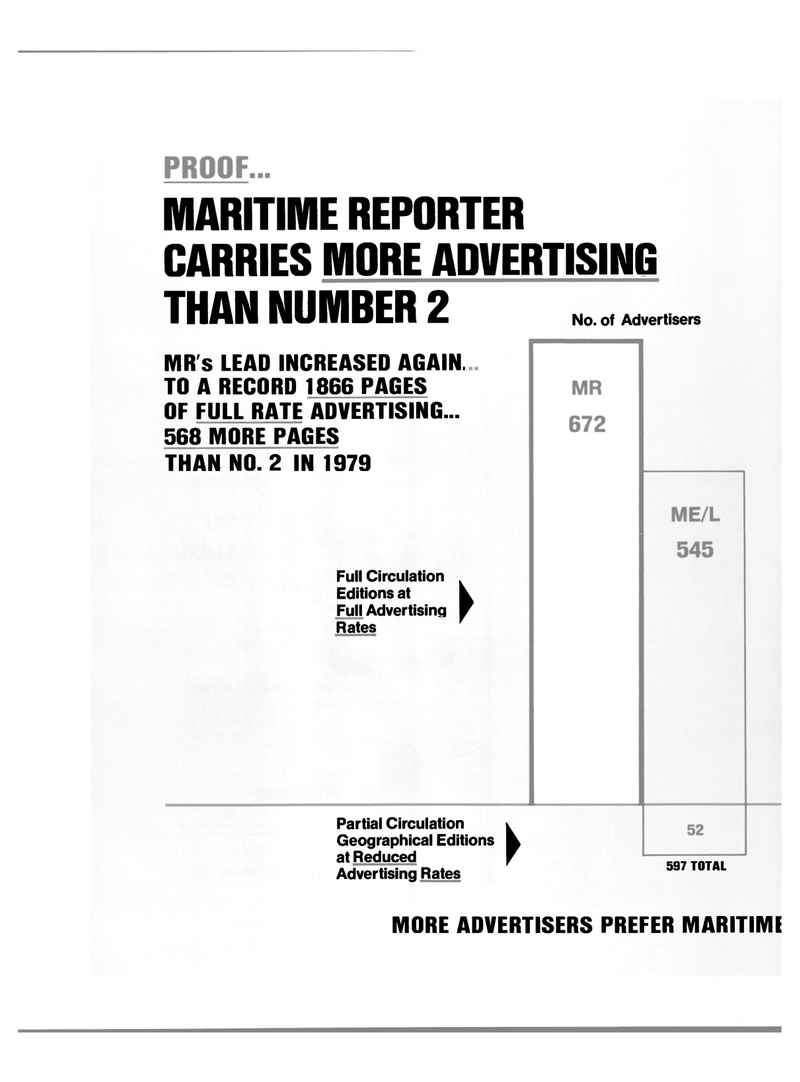 Maritime Reporter Magazine, page 48,  Sep 1980