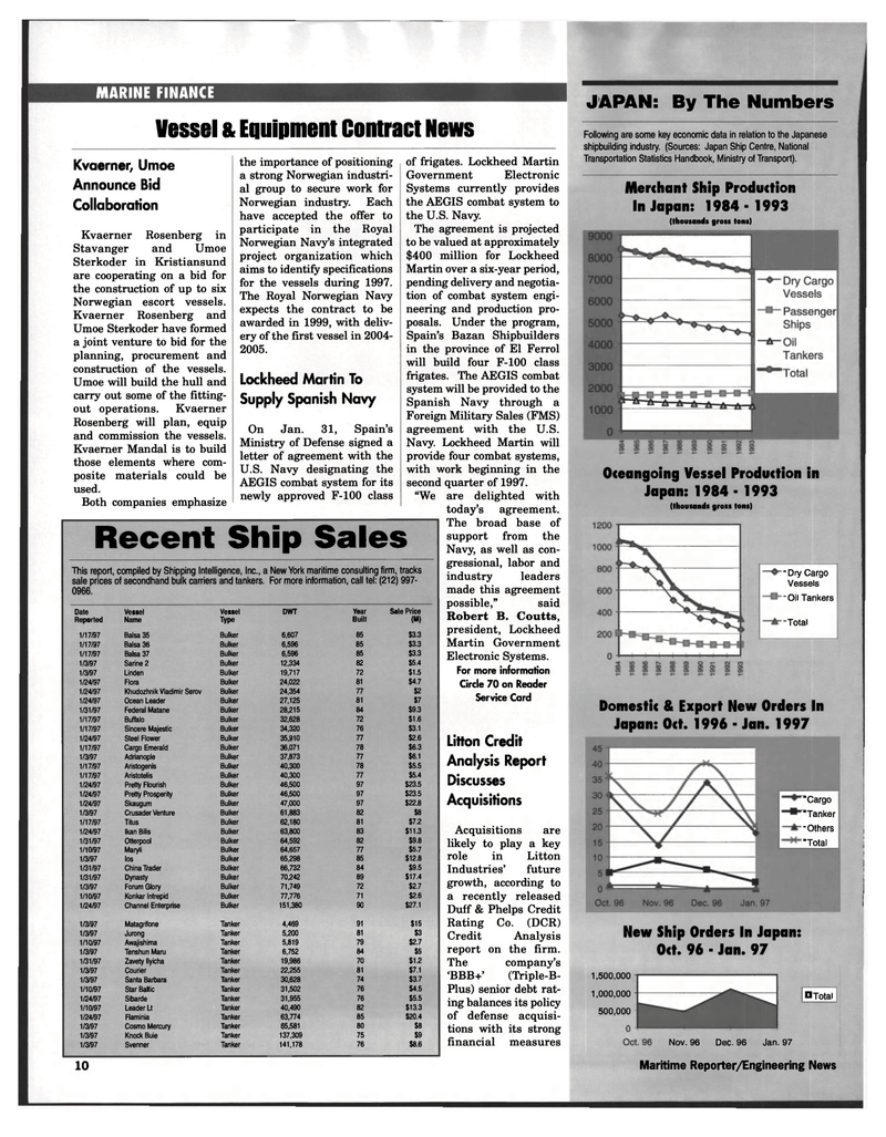 Maritime Reporter Magazine, page 10,  Mar 1997