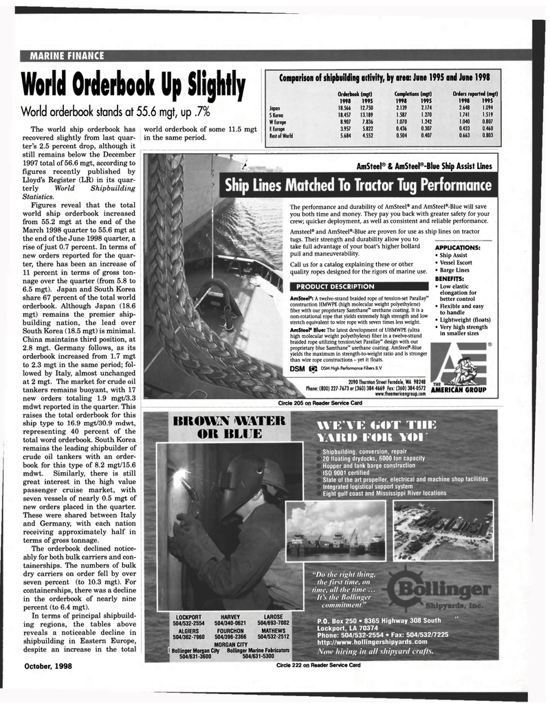 Maritime Reporter Magazine, page 11,  Oct 1998