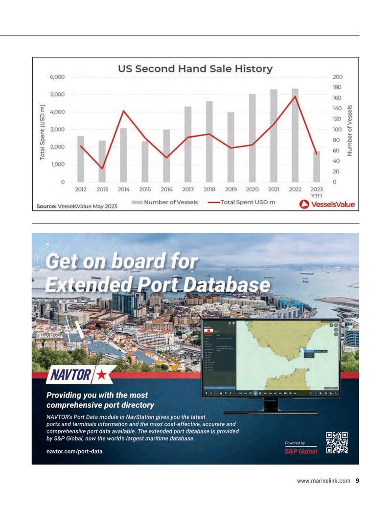 Maritime Reporter Magazine, page 9,  Jun 2023