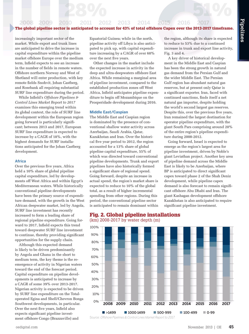 Offshore Engineer Magazine, page 43,  Nov 2013