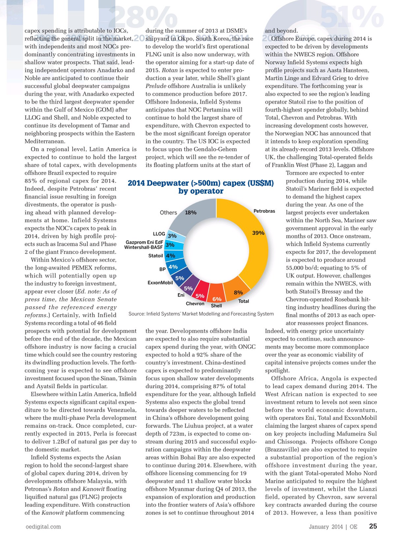 Offshore Engineer Magazine, page 23,  Jan 2014