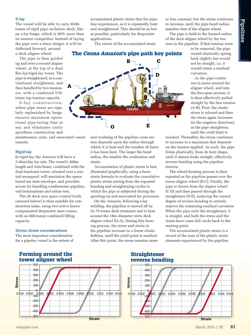 Offshore Engineer Magazine, page 59,  Mar 2014