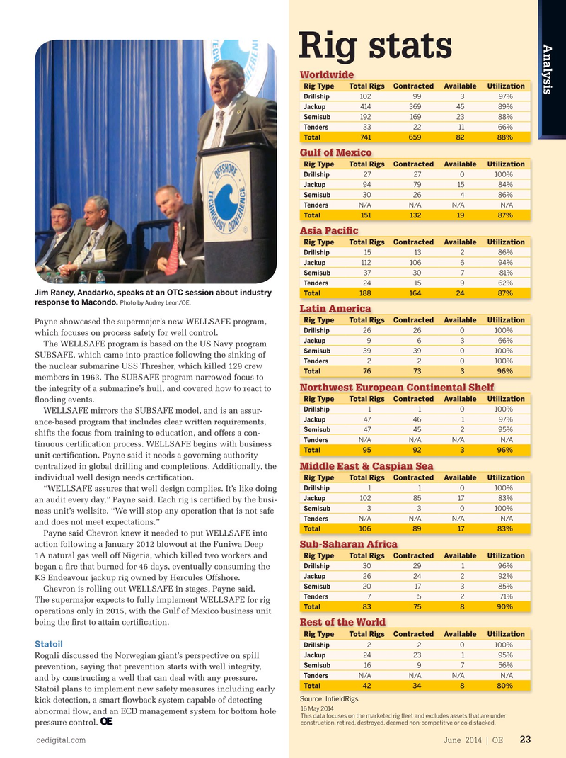 Offshore Engineer Magazine, page 21,  Jun 2014