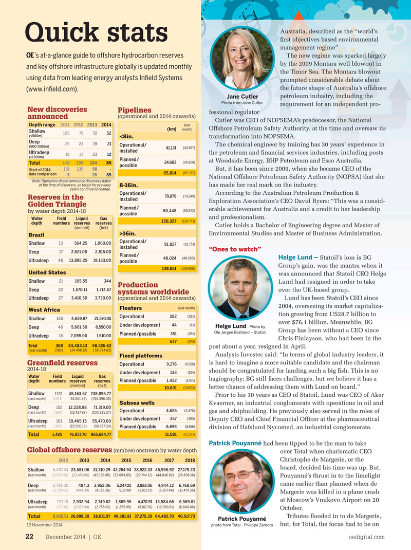 Offshore Engineer Magazine, page 20,  Dec 2014