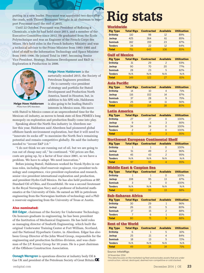 Offshore Engineer Magazine, page 21,  Dec 2014