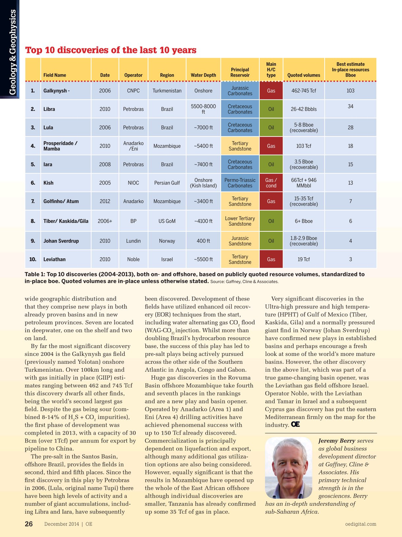 Offshore Engineer Magazine, page 24,  Dec 2014