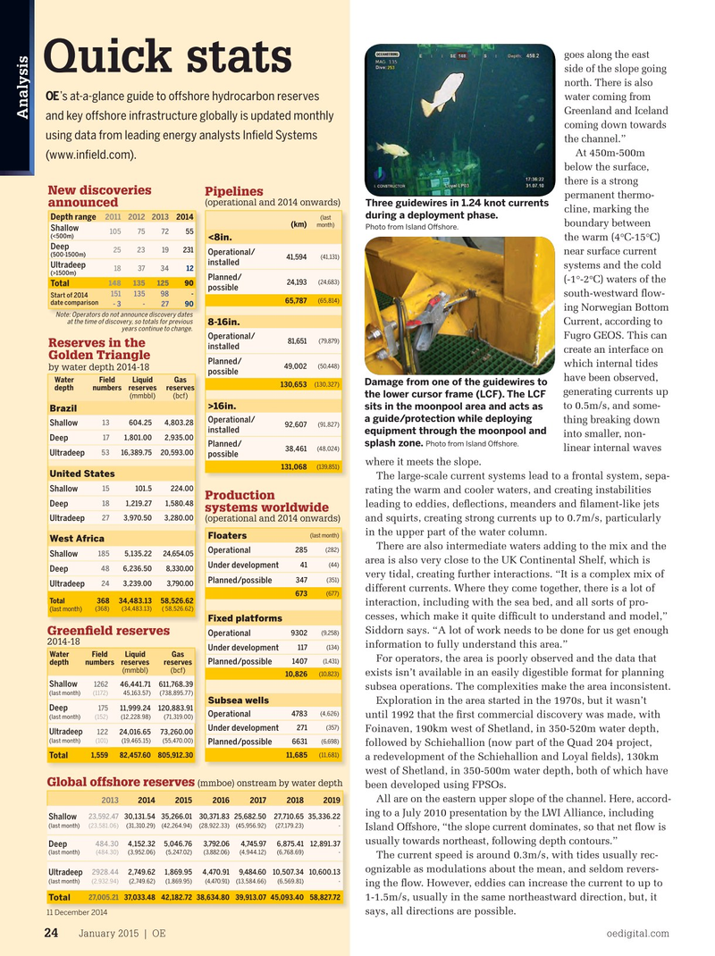 Offshore Engineer Magazine, page 22,  Jan 2015