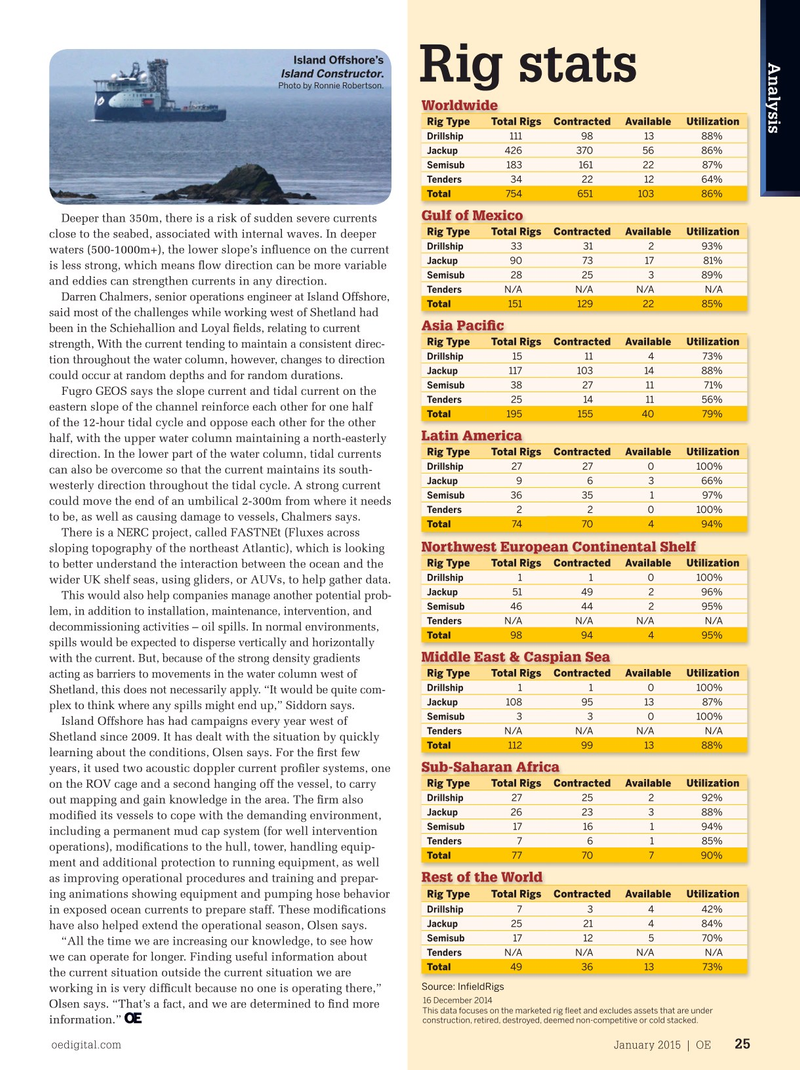 Offshore Engineer Magazine, page 23,  Jan 2015
