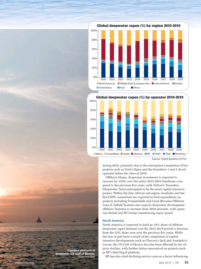Offshore Engineer Magazine, page 39,  May 2015
