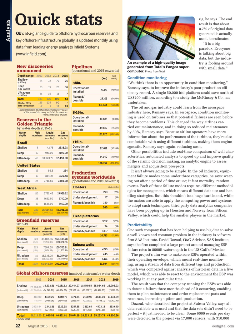 Offshore Engineer Magazine, page 20,  Aug 2015
