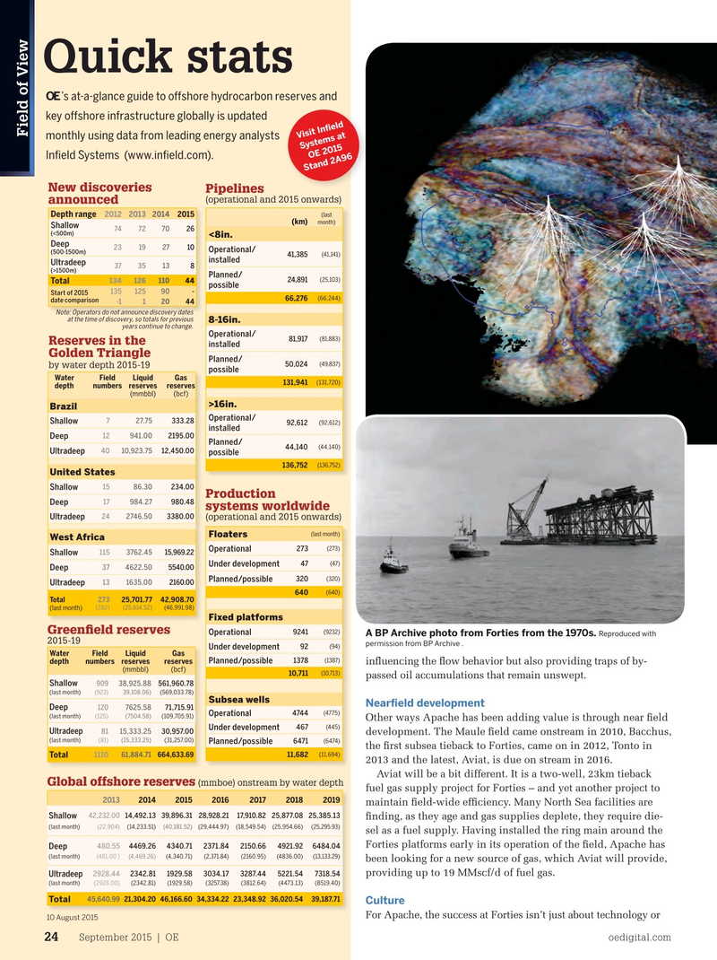 Offshore Engineer Magazine, page 22,  Sep 2015