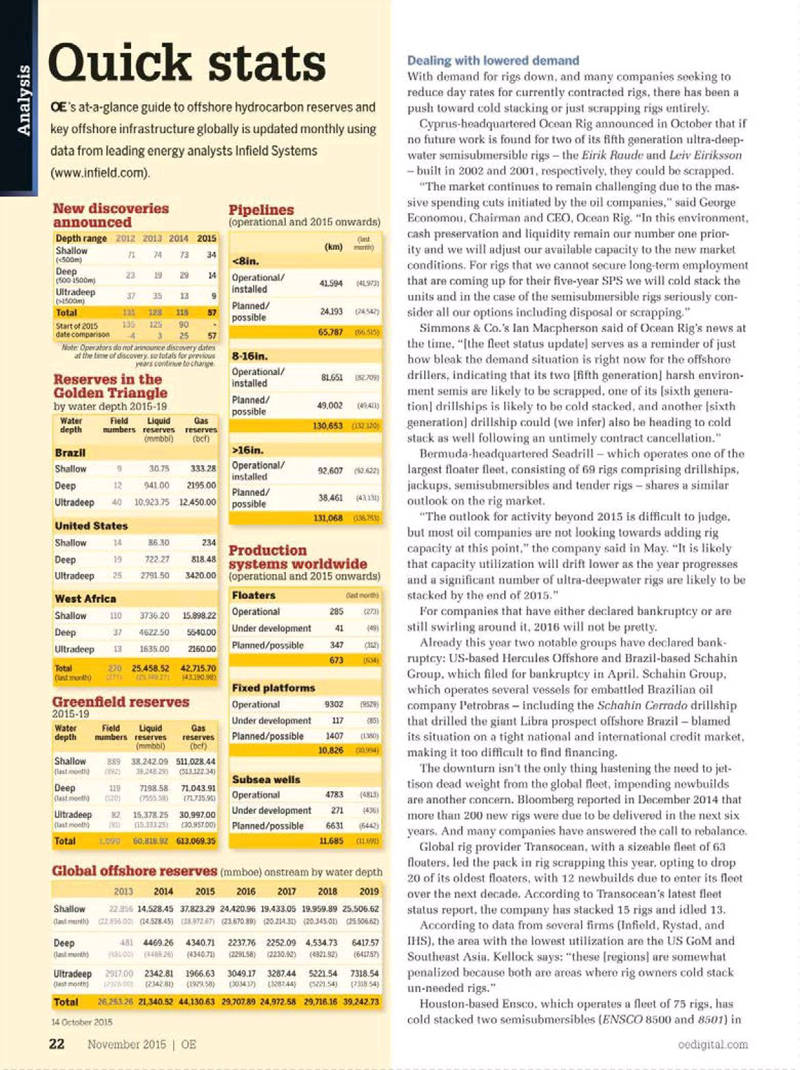 Offshore Engineer Magazine, page 20,  Nov 2015