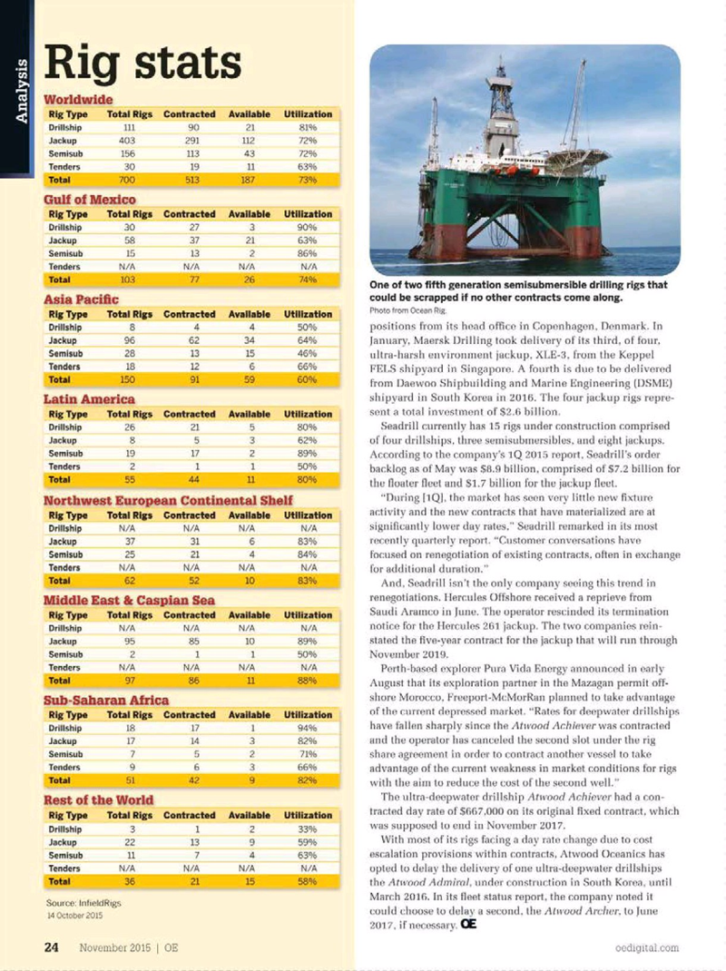 Offshore Engineer Magazine, page 22,  Nov 2015