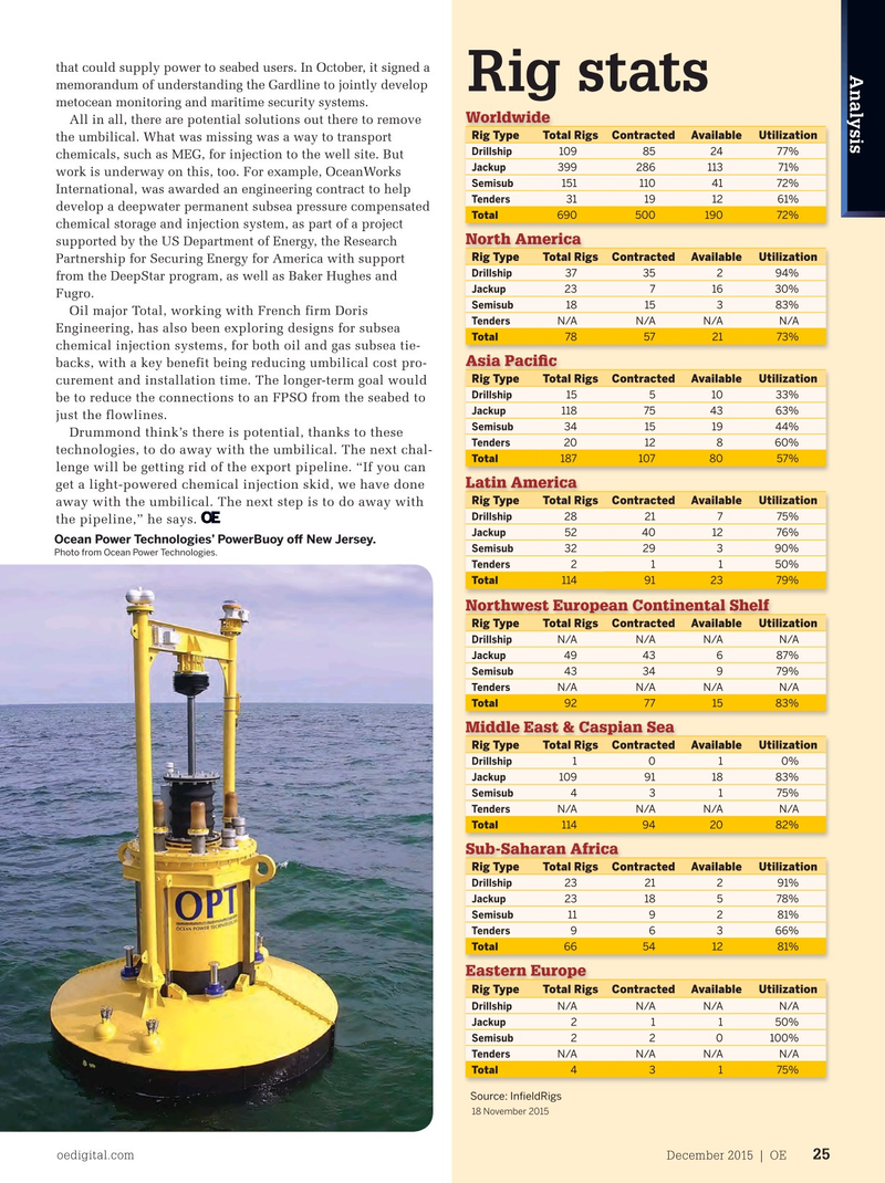 Offshore Engineer Magazine, page 23,  Dec 2015
