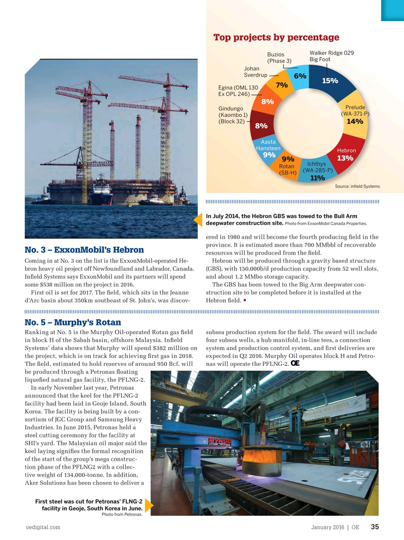 Offshore Engineer Magazine, page 33,  Jan 2016