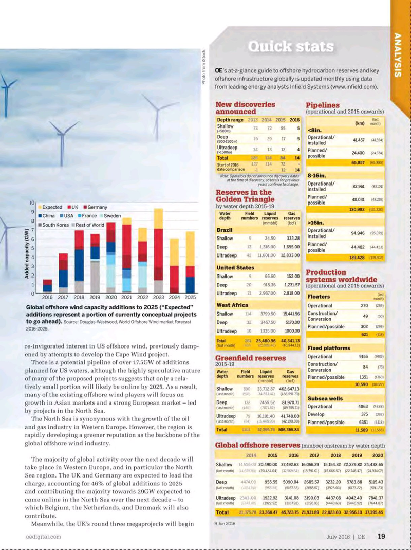Offshore Engineer Magazine, page 17,  Jul 2016