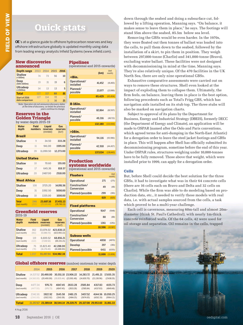 Offshore Engineer Magazine, page 16,  Sep 2016