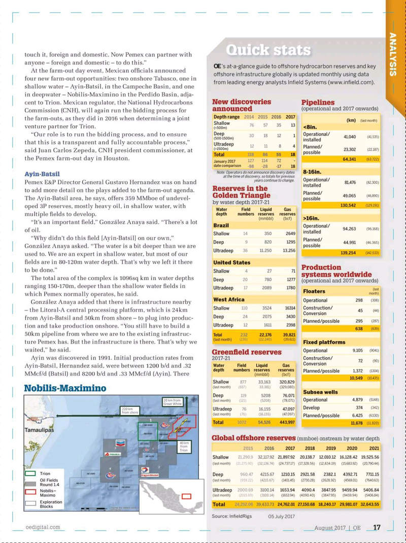 Offshore Engineer Magazine, page 15,  Aug 2017