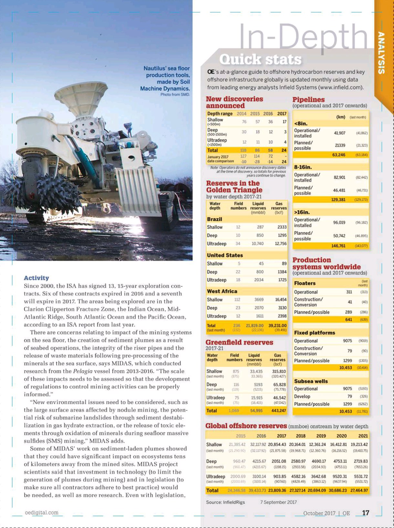 Offshore Engineer Magazine, page 15,  Oct 2017