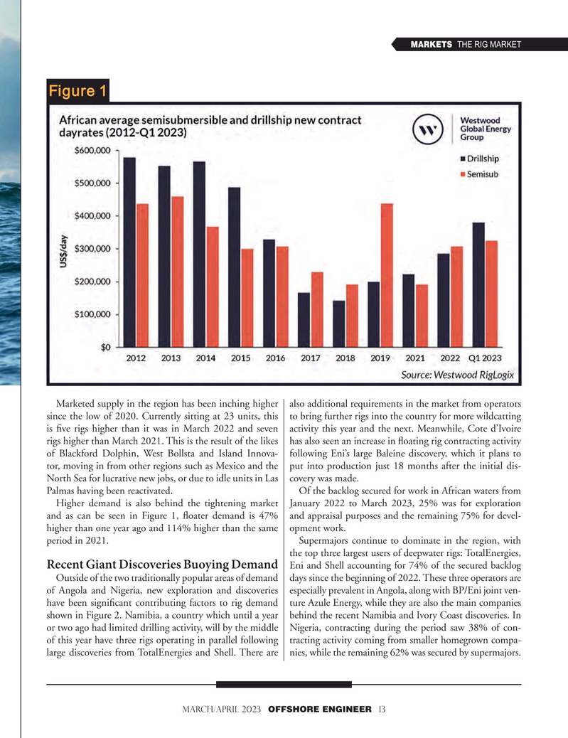 Offshore Engineer Magazine, page 13,  Mar 2023