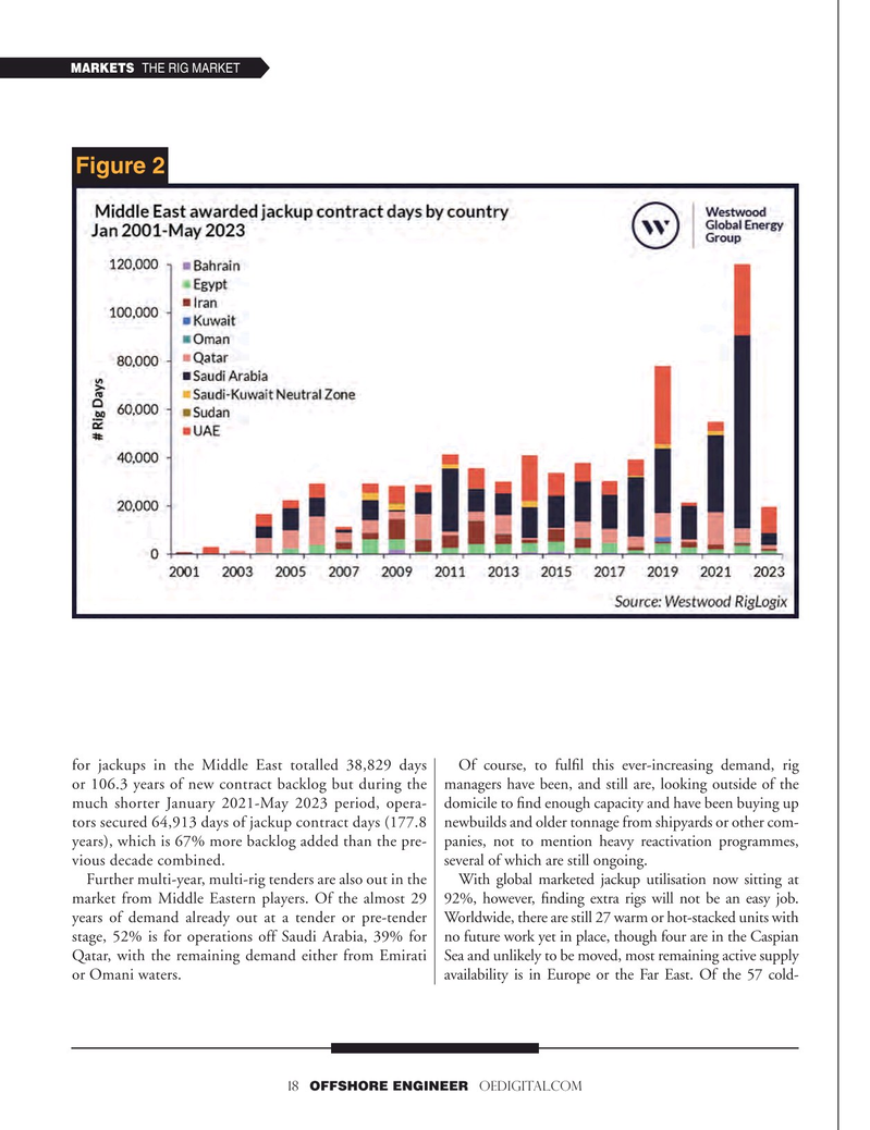 Offshore Engineer Magazine, page 18,  May 2023