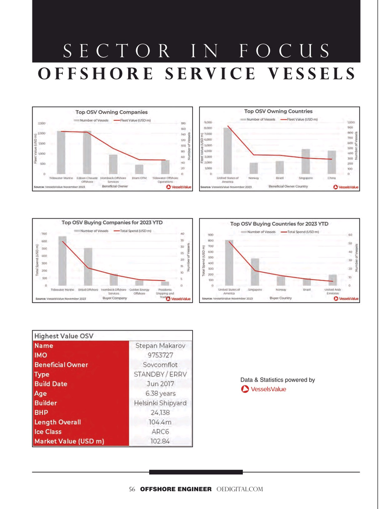 Offshore Engineer Magazine, page 3rd Cover,  Nov 2023