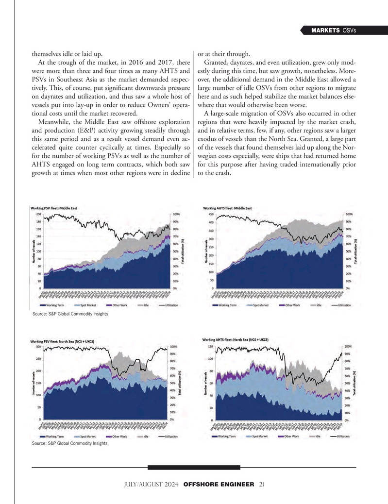 Offshore Engineer Magazine, page 21,  Jul 2024