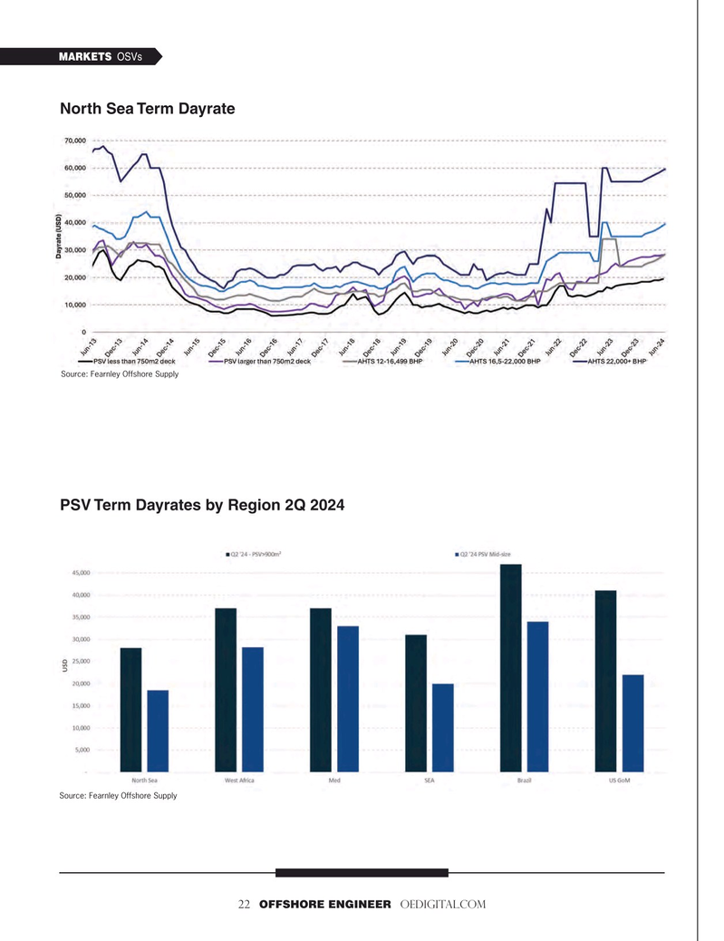 Offshore Engineer Magazine, page 22,  Jul 2024