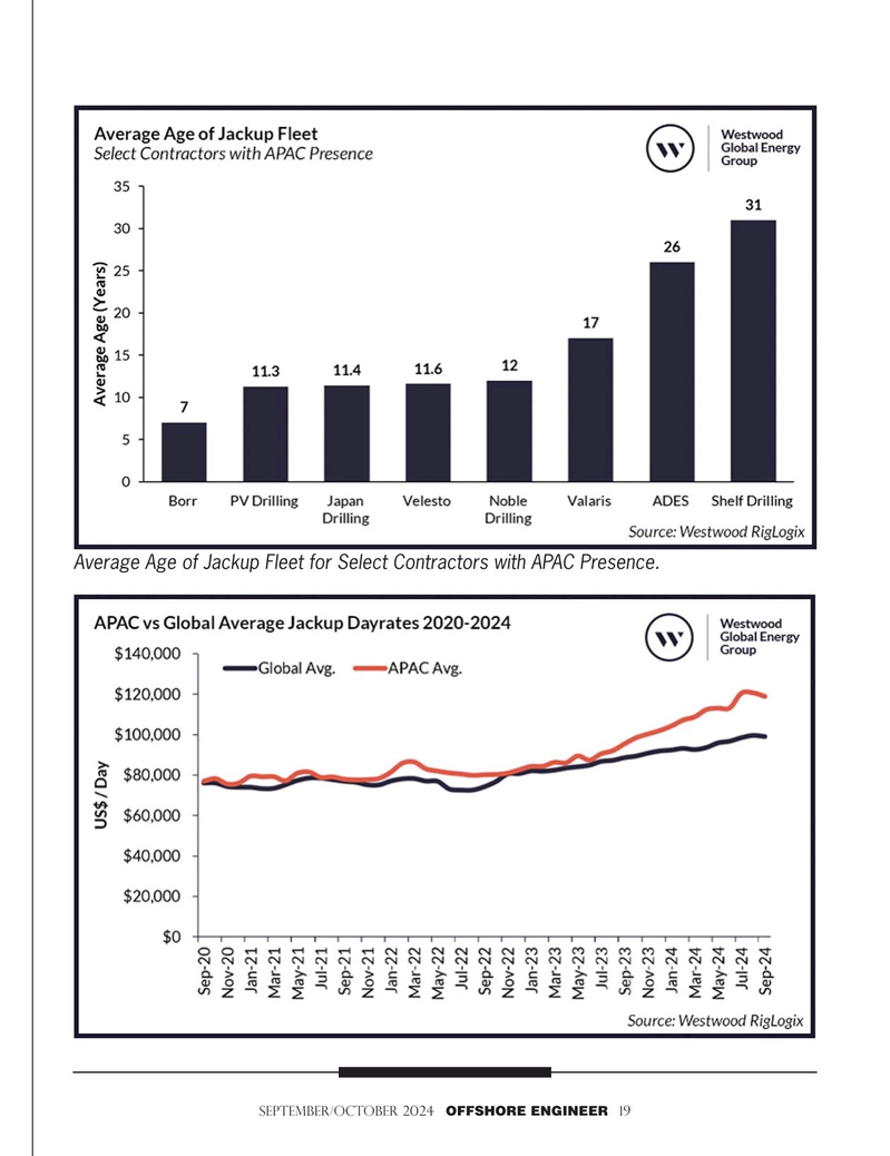 Offshore Engineer Magazine, page 19,  Sep 2024