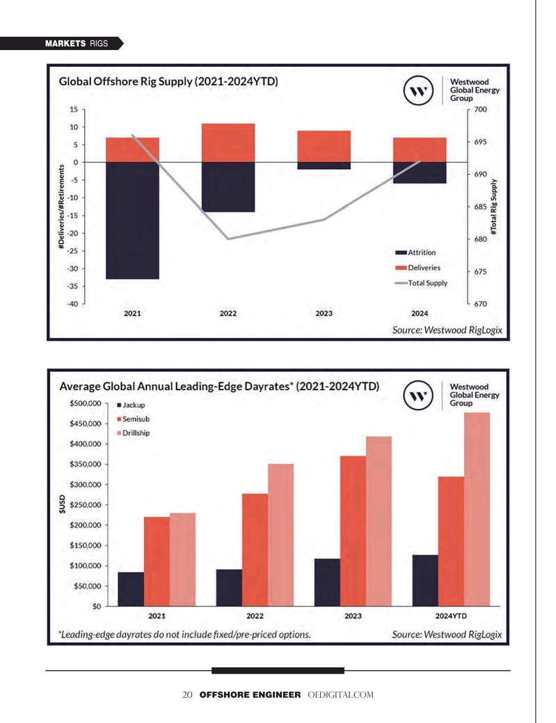 Offshore Engineer Magazine, page 20,  Nov 2024