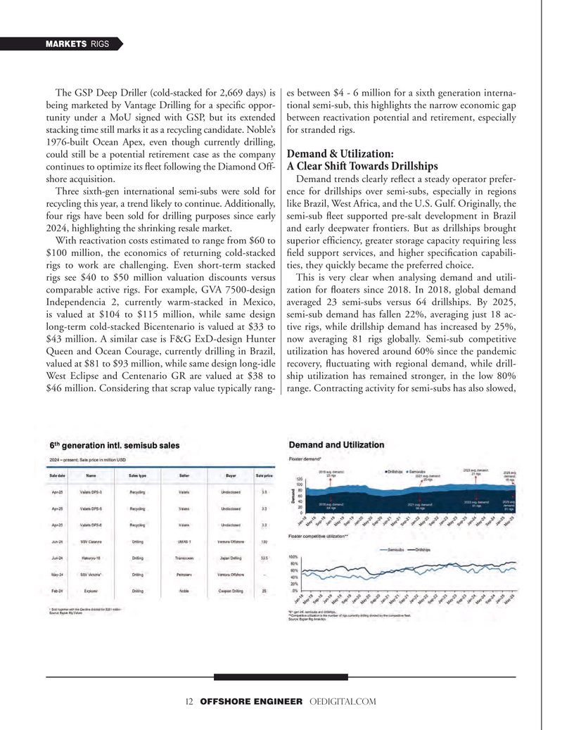 Offshore Engineer Magazine, page 12,  May 2025