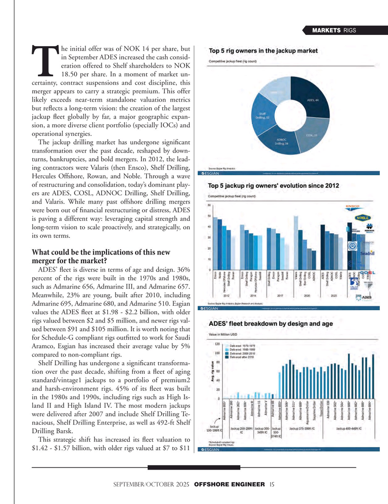 Offshore Engineer Magazine, page 15,  Sep 2025