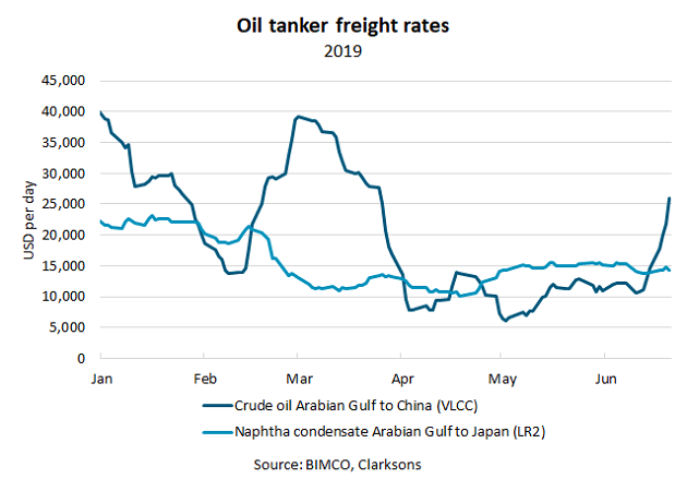 Image result for oil tanker insurance charts