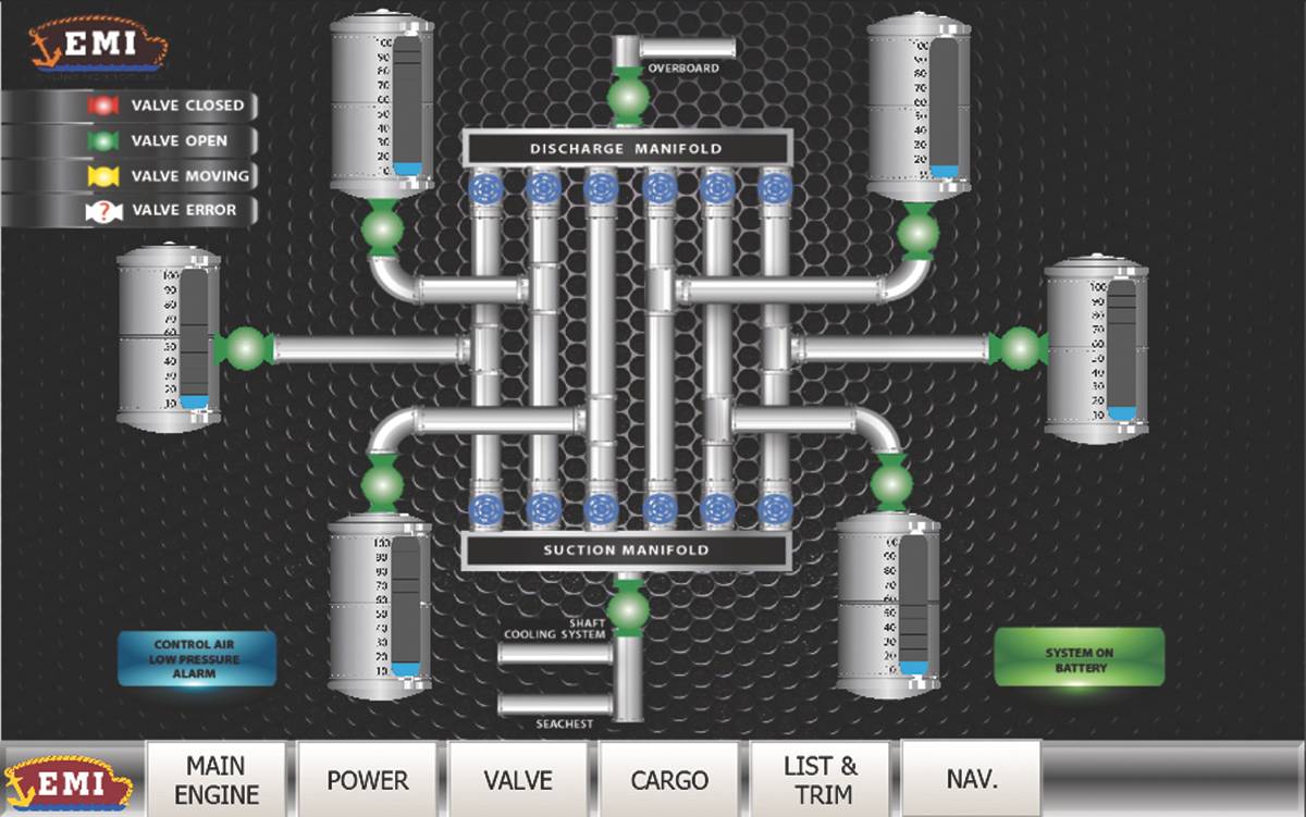 Vessel Automation: Command & Control