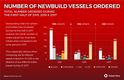 (Image: VesselsValue)