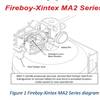 An example of a recent incident in which a Fireboy-Xintex MA2 Series fixed-gas fire extinguishing
system was serviced, but the safety pin was inadvertently left in place which would prevent the system from activating. Credit: US Coast Guard