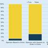 China-operated vessels make up a minority of port calls but penalties on country of build and corporate affiliation could see costs rise and fleet distribution shift. Credit: MSI