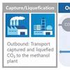 Conceptual diagram of LCO2 / methanol carrier operation. Image courtesy Mitsubishi Shipbuilding