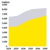 Domestic demand and exports under each scenario courtesy of EY