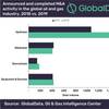 Graph: GlobalData