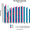 Graph: Photo, CTS