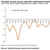 Graph: Rystad Energy