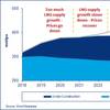 Graph: Wood Mackenzie