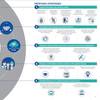 Image: Maritime and Port Authority of Singapore (MPA)