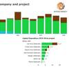 Image: Rystad Energy