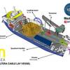 © MacArtney Offshore Wind Solutions
