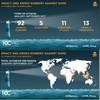 Graphics: International Chamber of Commerce's (ICC) International Maritime Bureau's (IMB)